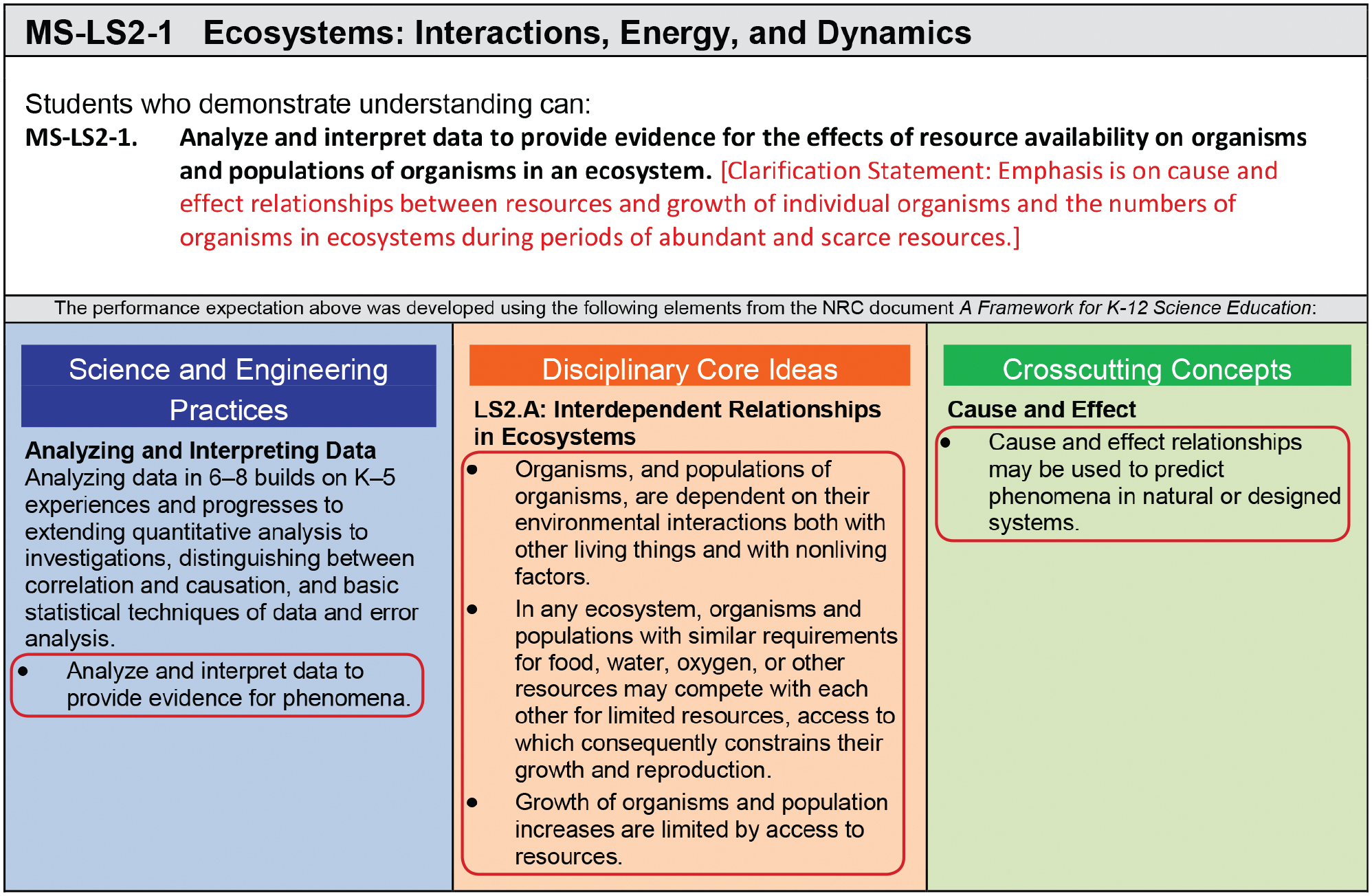 assessment task based performance