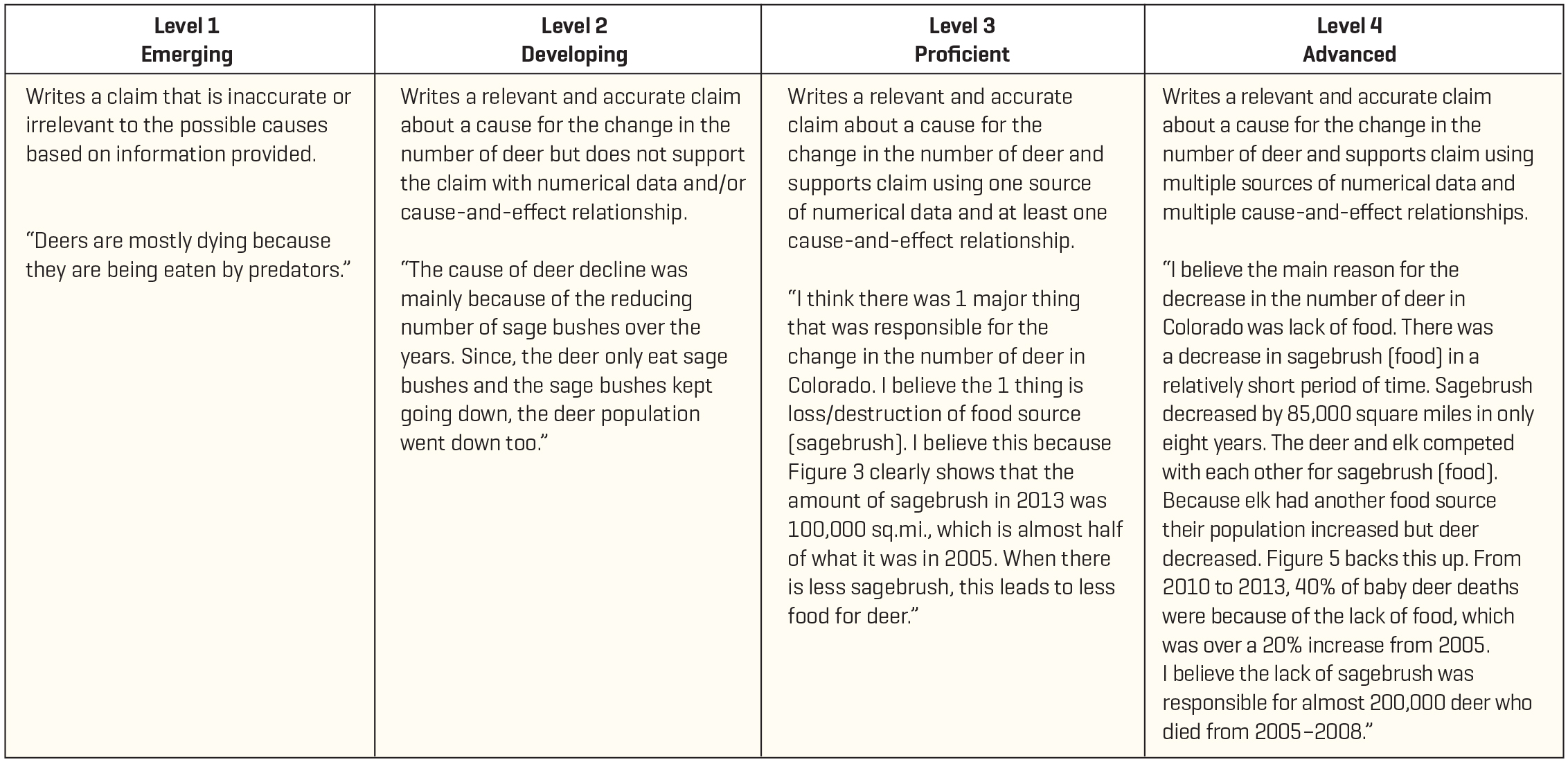 assessment task based performance