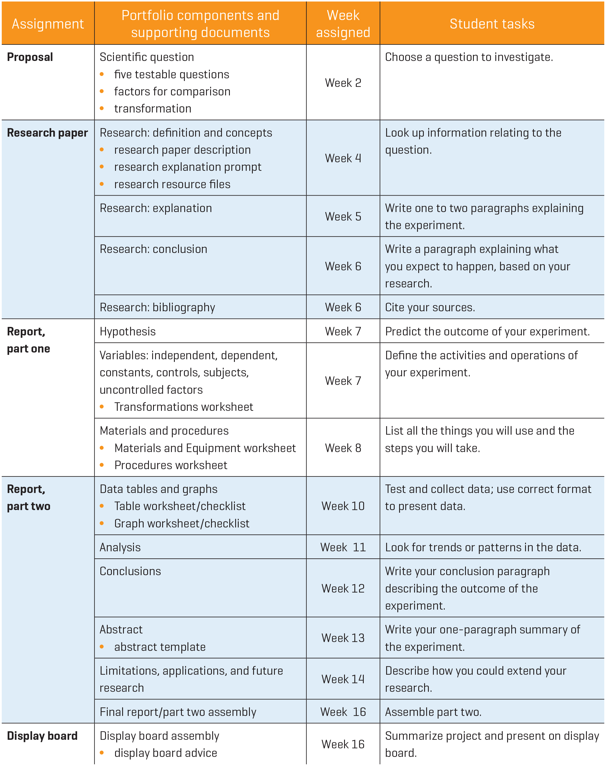 The Science Project Portfolio | NSTA