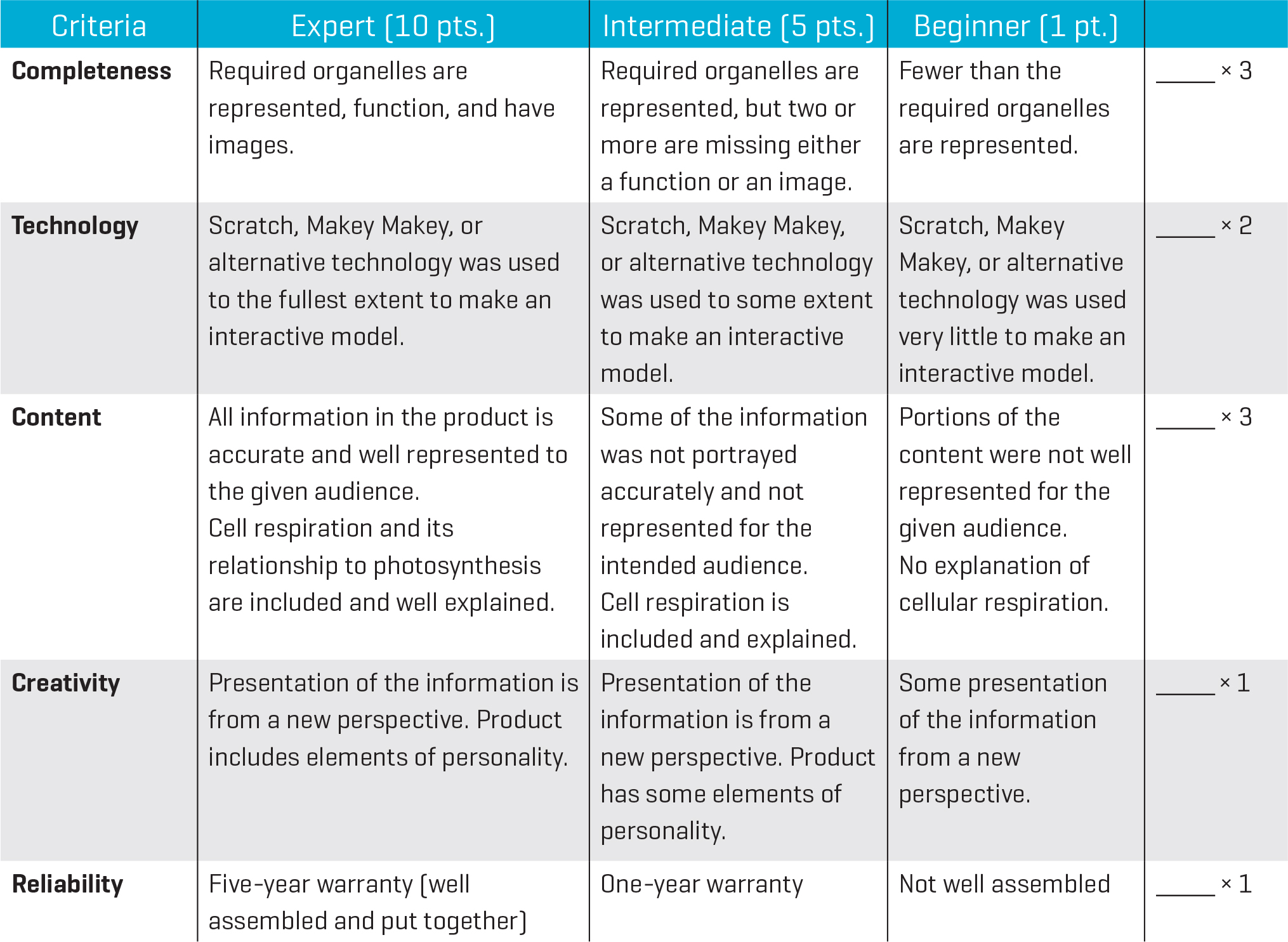 Cells and Me rubric