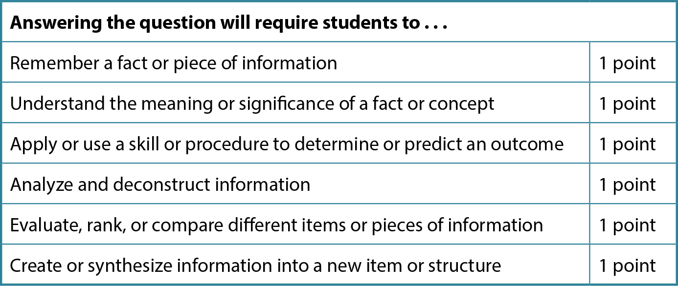 nsta case study library