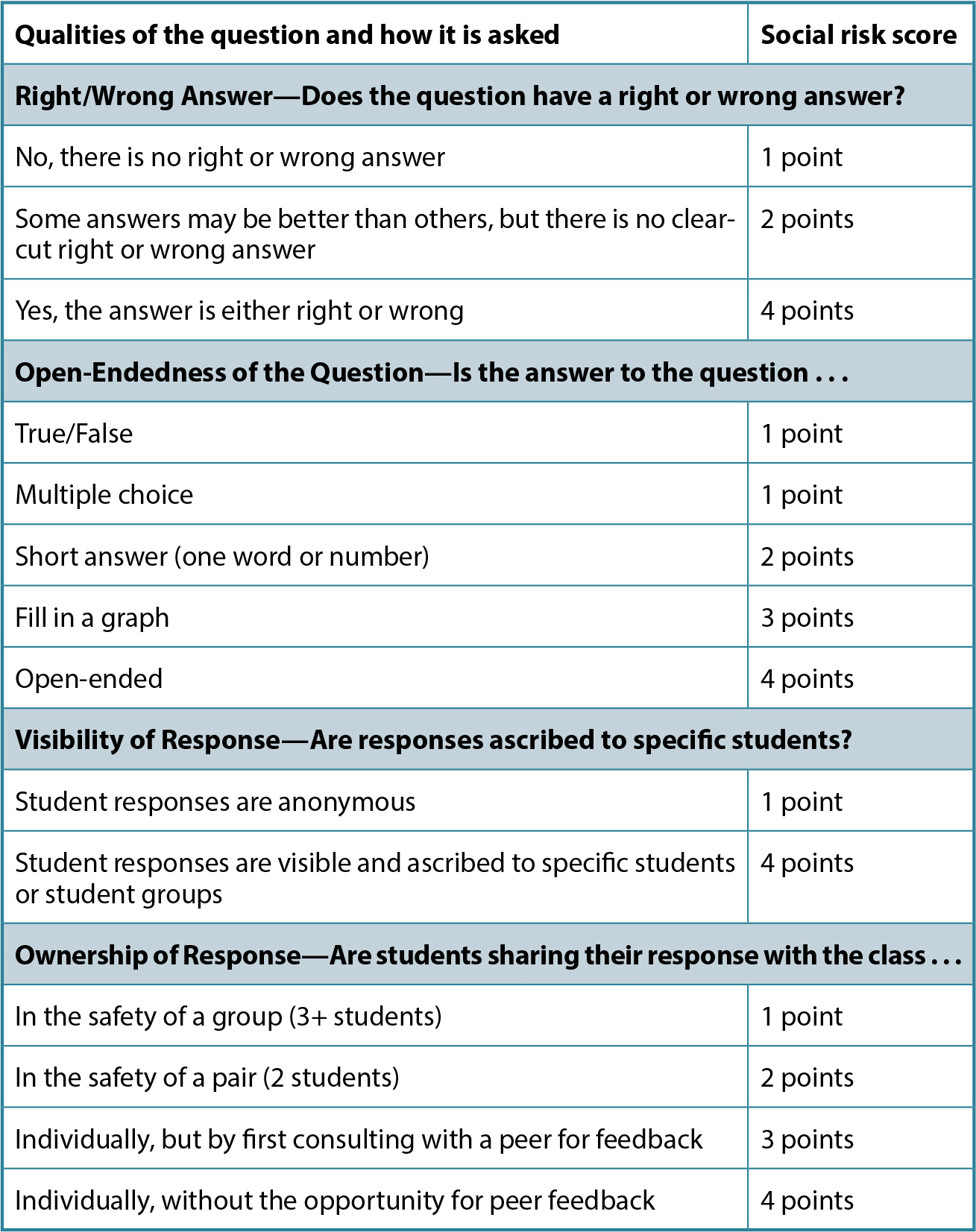 nsta case study library