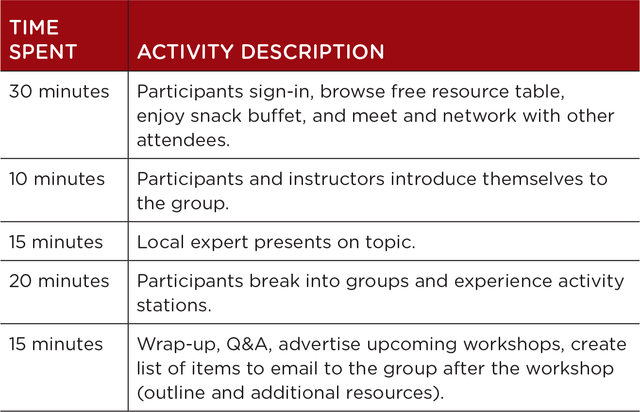 Sample agenda for casual 90-minute workshop.