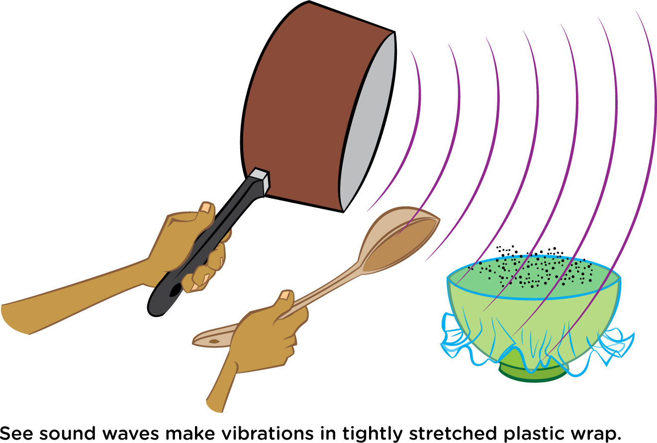 See sound waves make vibrations in tightly stretched plastic wrap.
