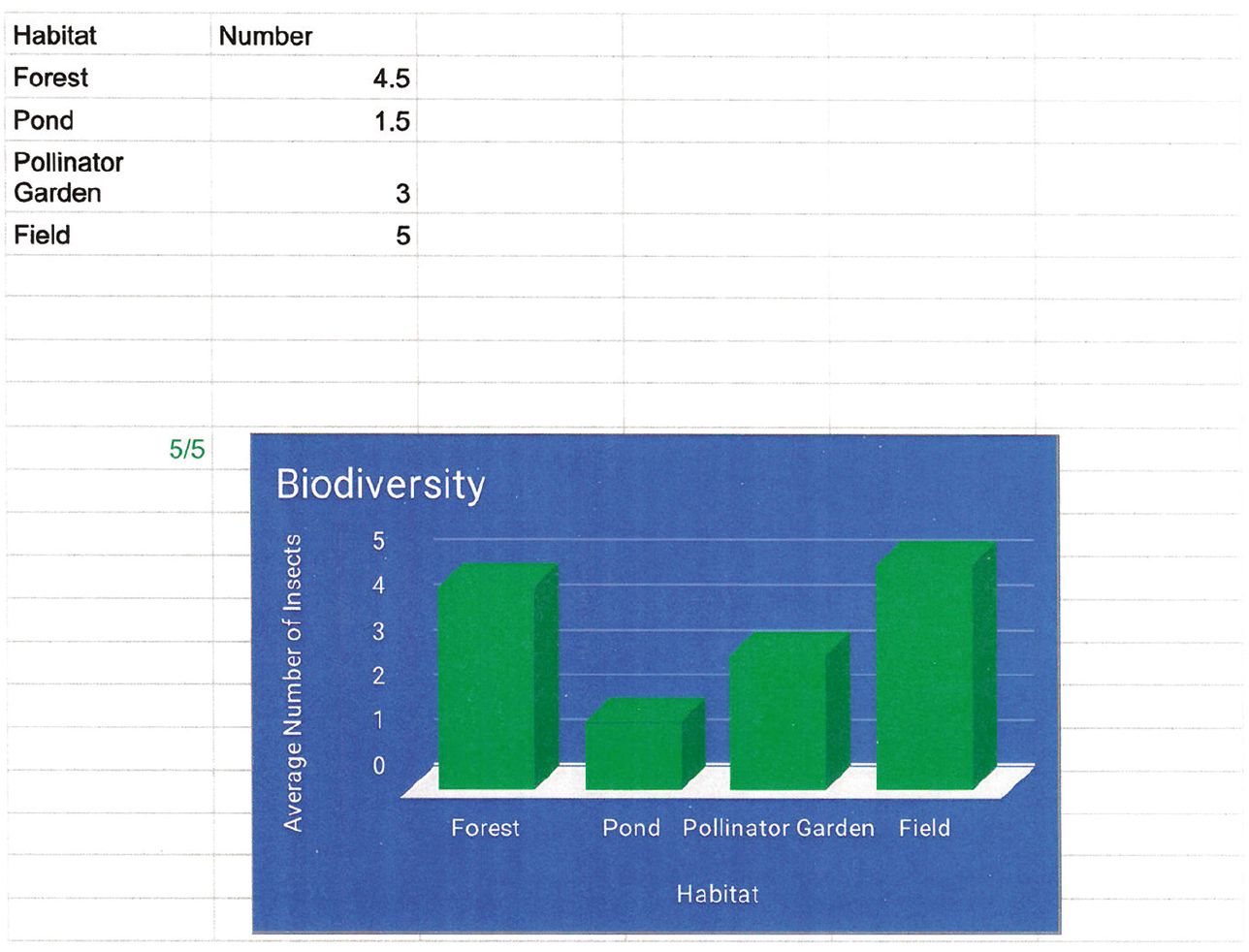 Student graph, constructed using Google Sheets