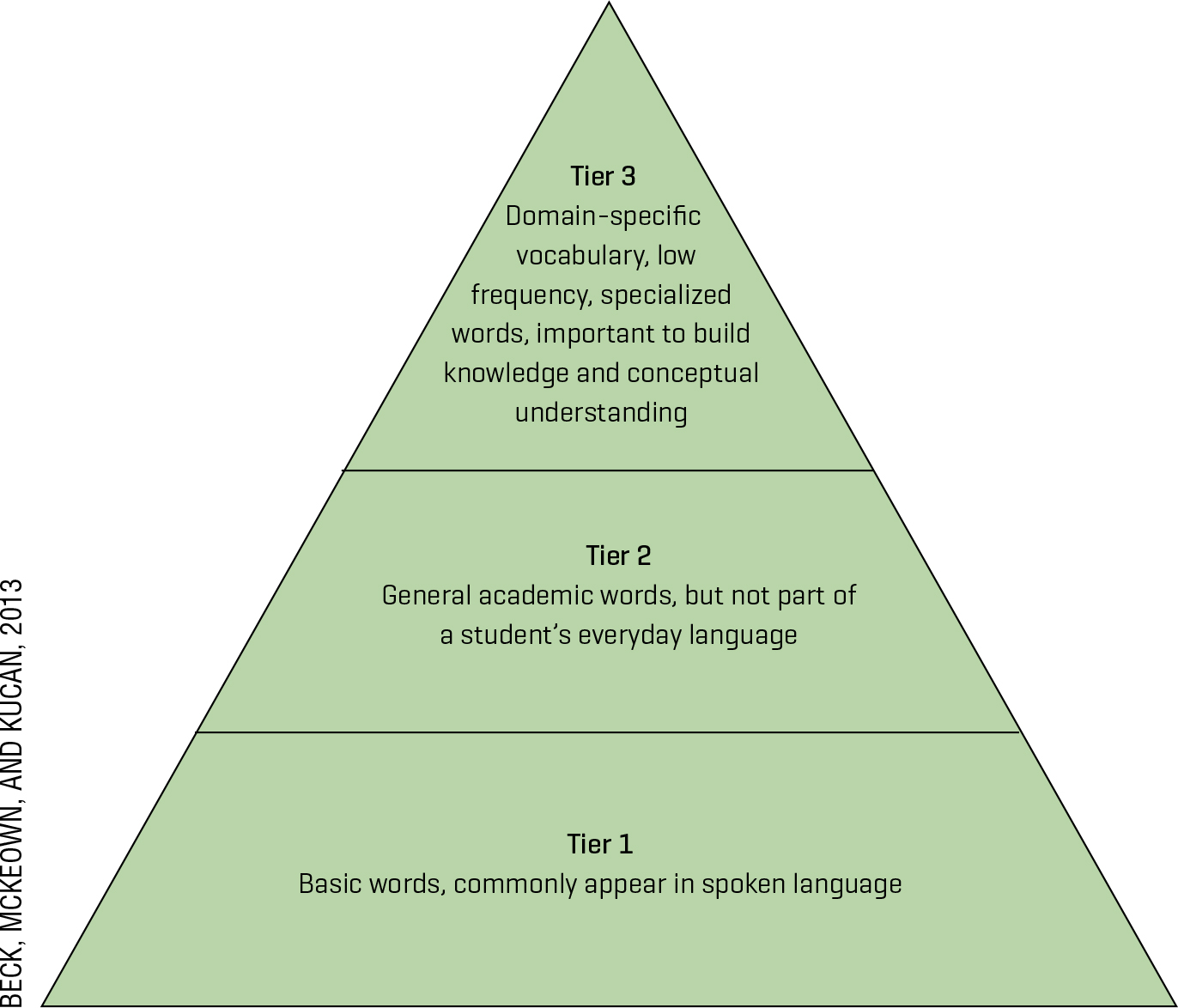 Speaking and Listening in the Science Classroom | NSTA