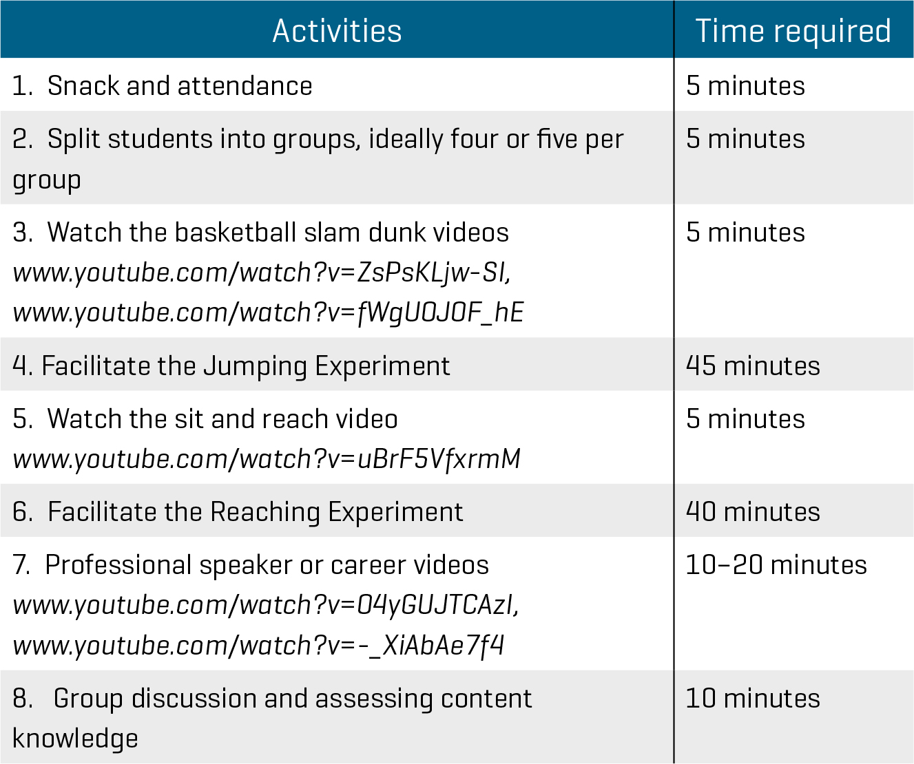 Agenda for the jump and reach activity