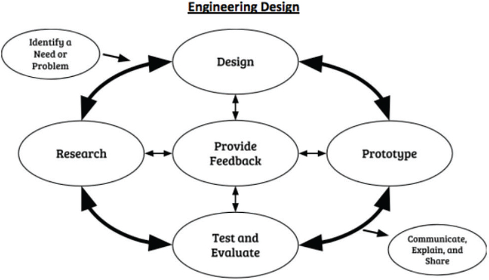 figure2