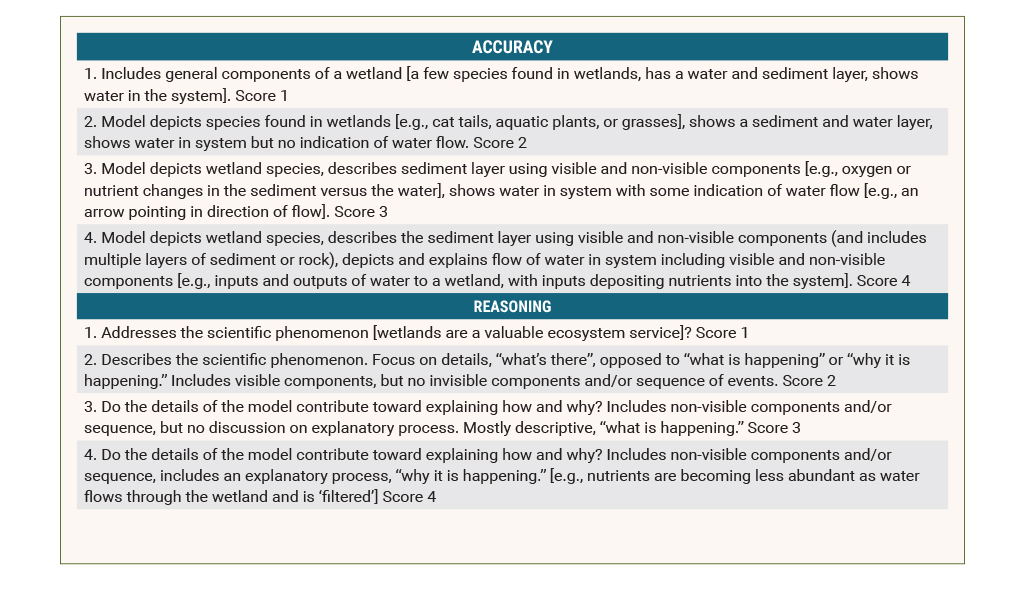 Reed Table 2