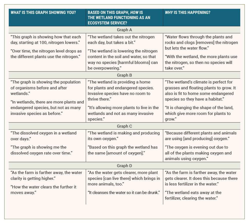 Table 4