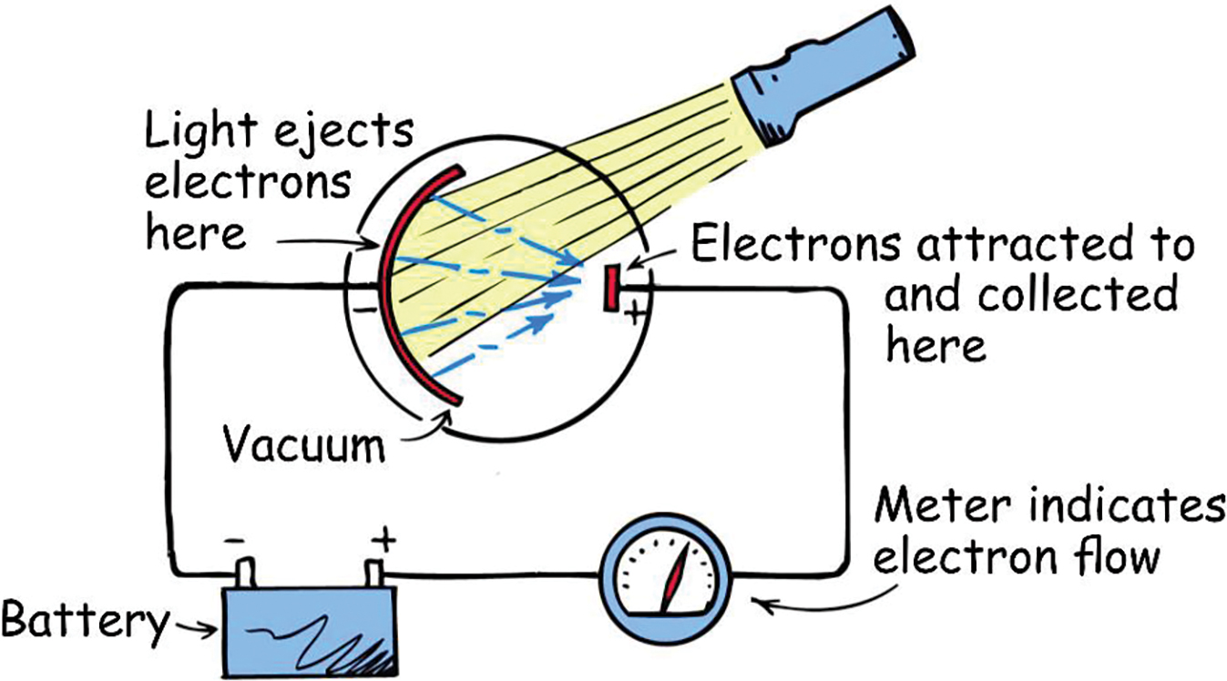 FIGURE 1