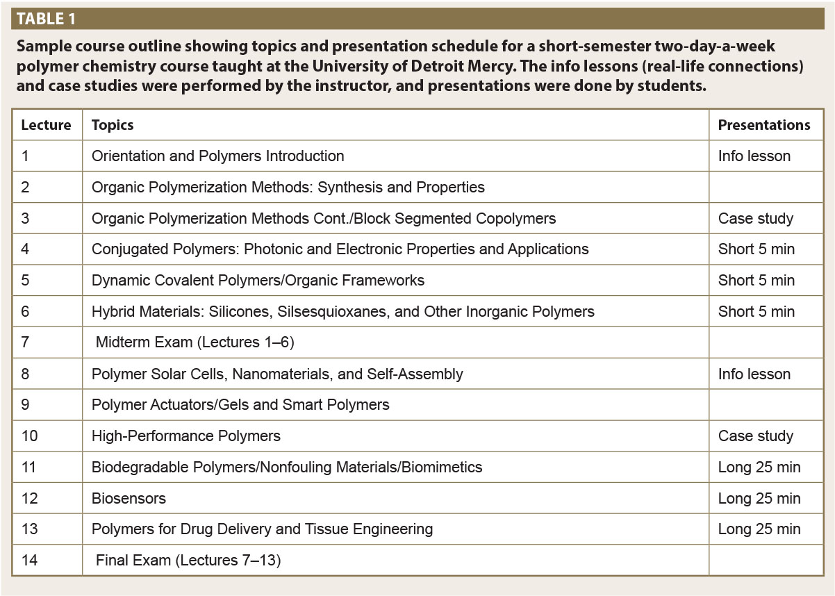 Table 1