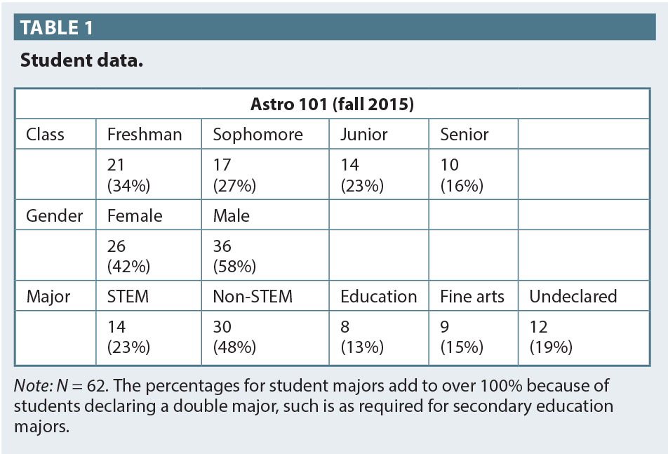 Table 1