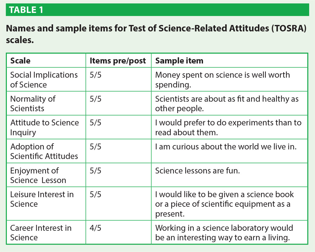 Table 2