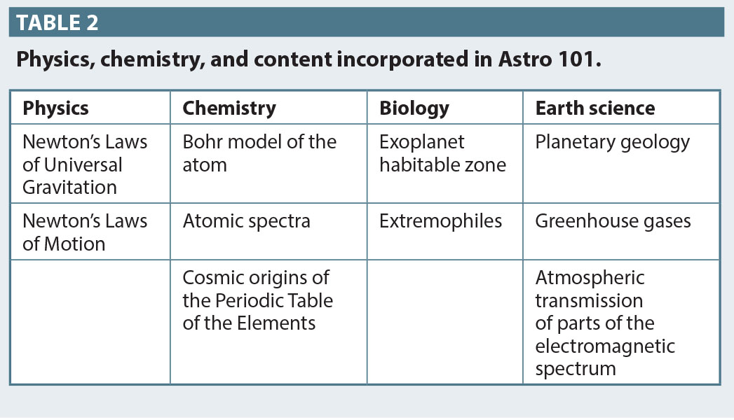 Table 2