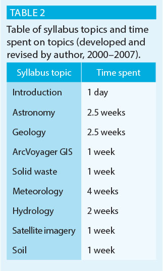 Table 2