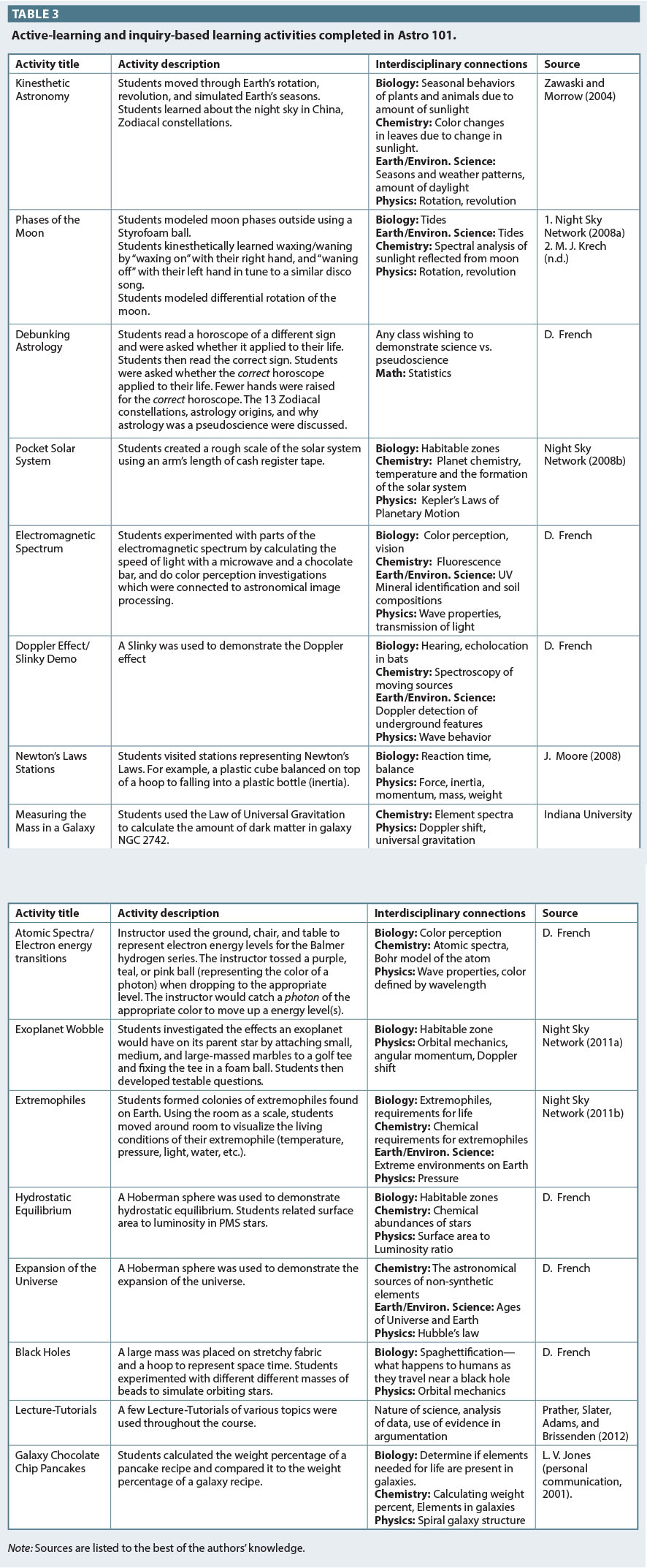 Table 3