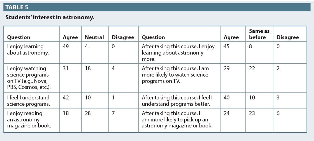 Table 5