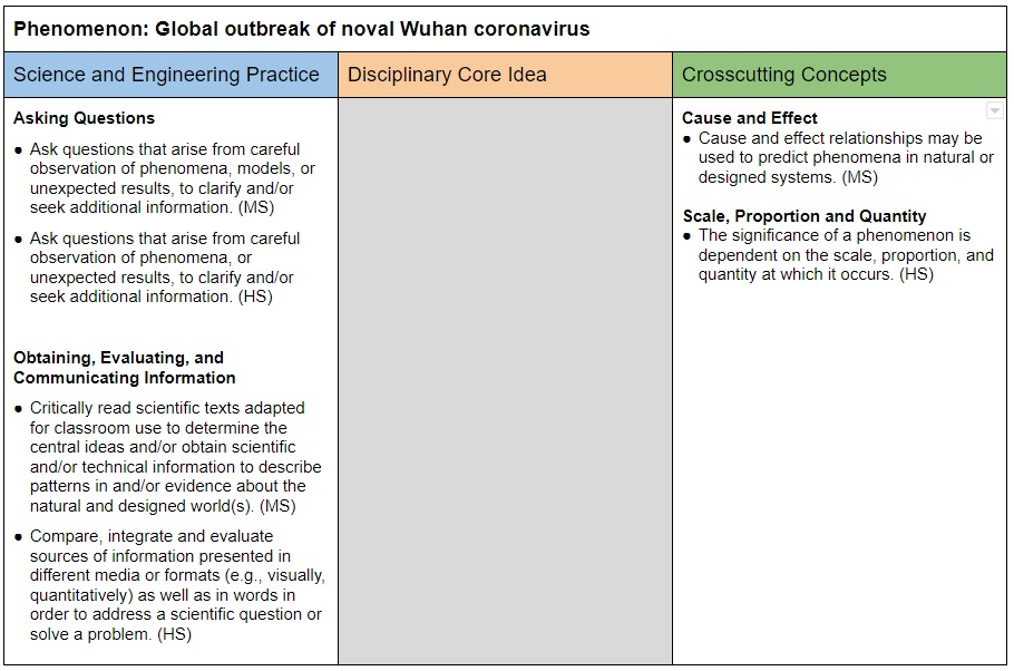 Lesson Plan Chart