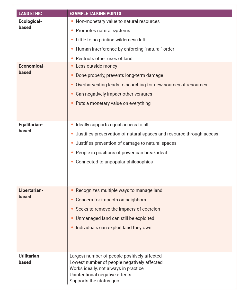 Example talking points by land ethic