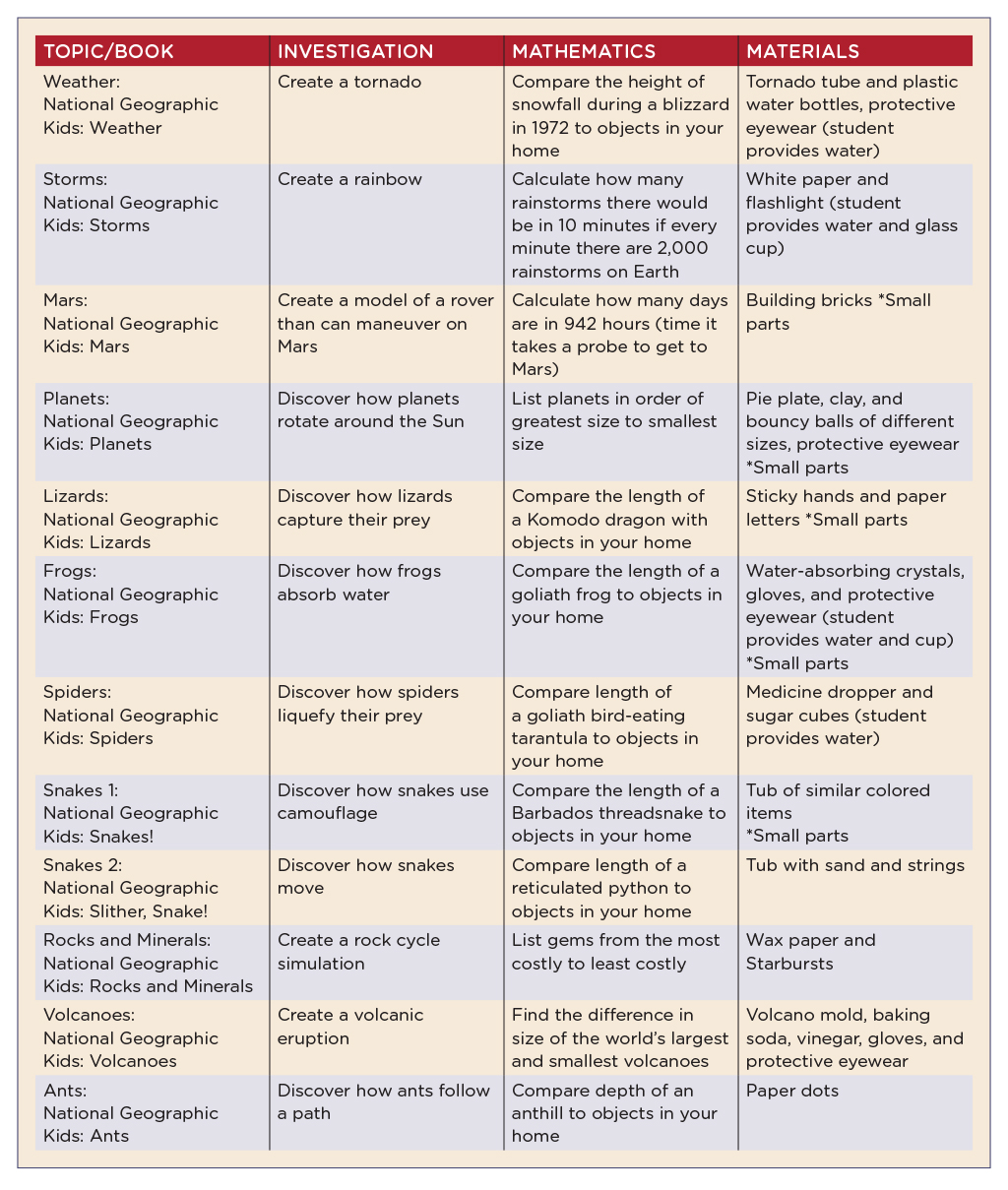 Table 1