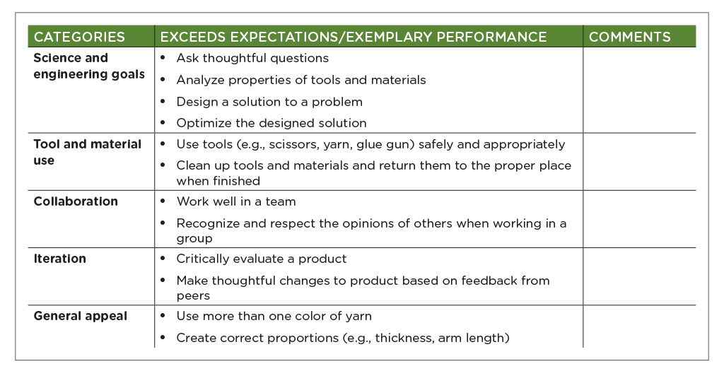 Sample rubric for the western expansion maker sprint.