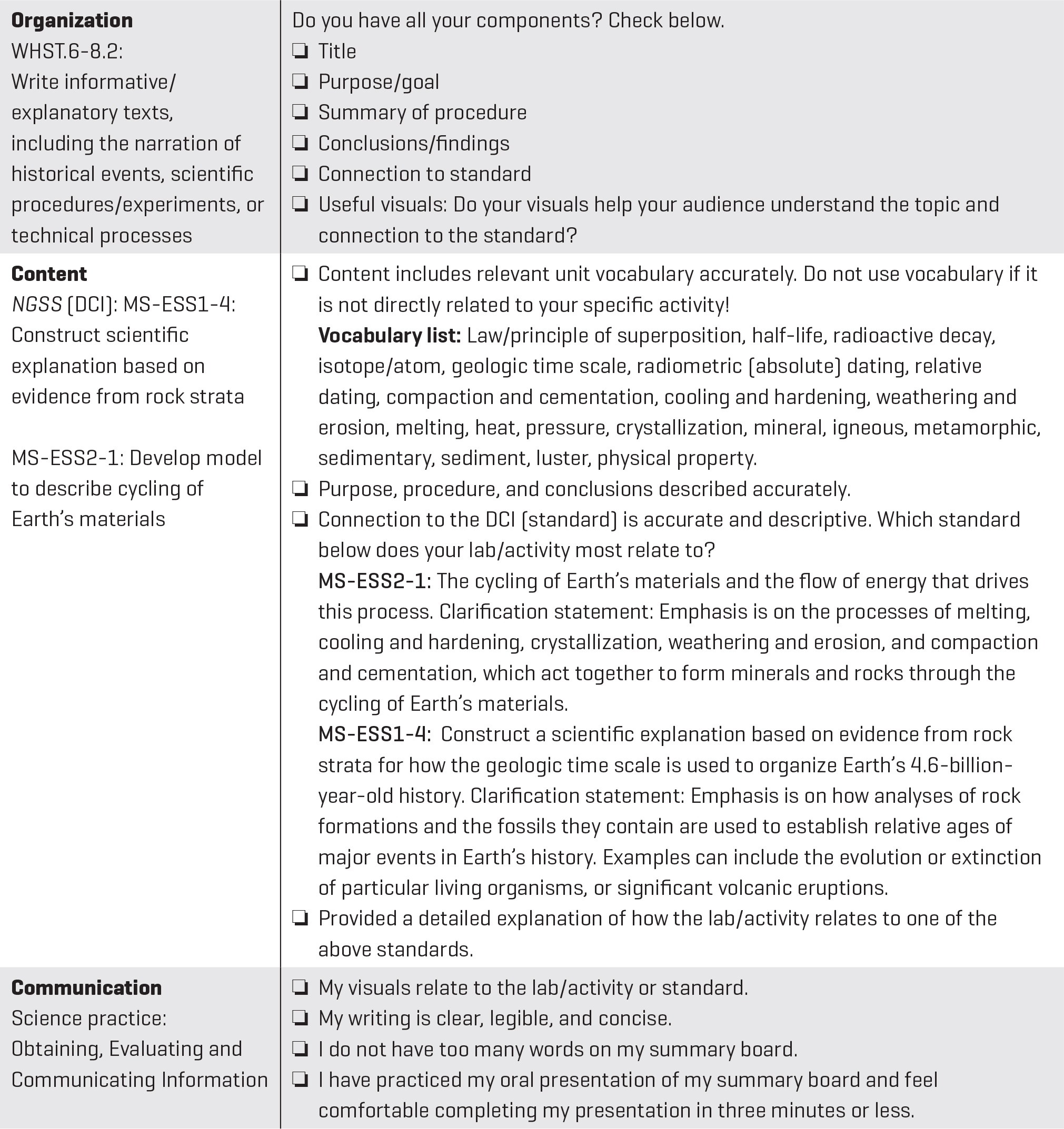 Summary board checklist by category (for students)