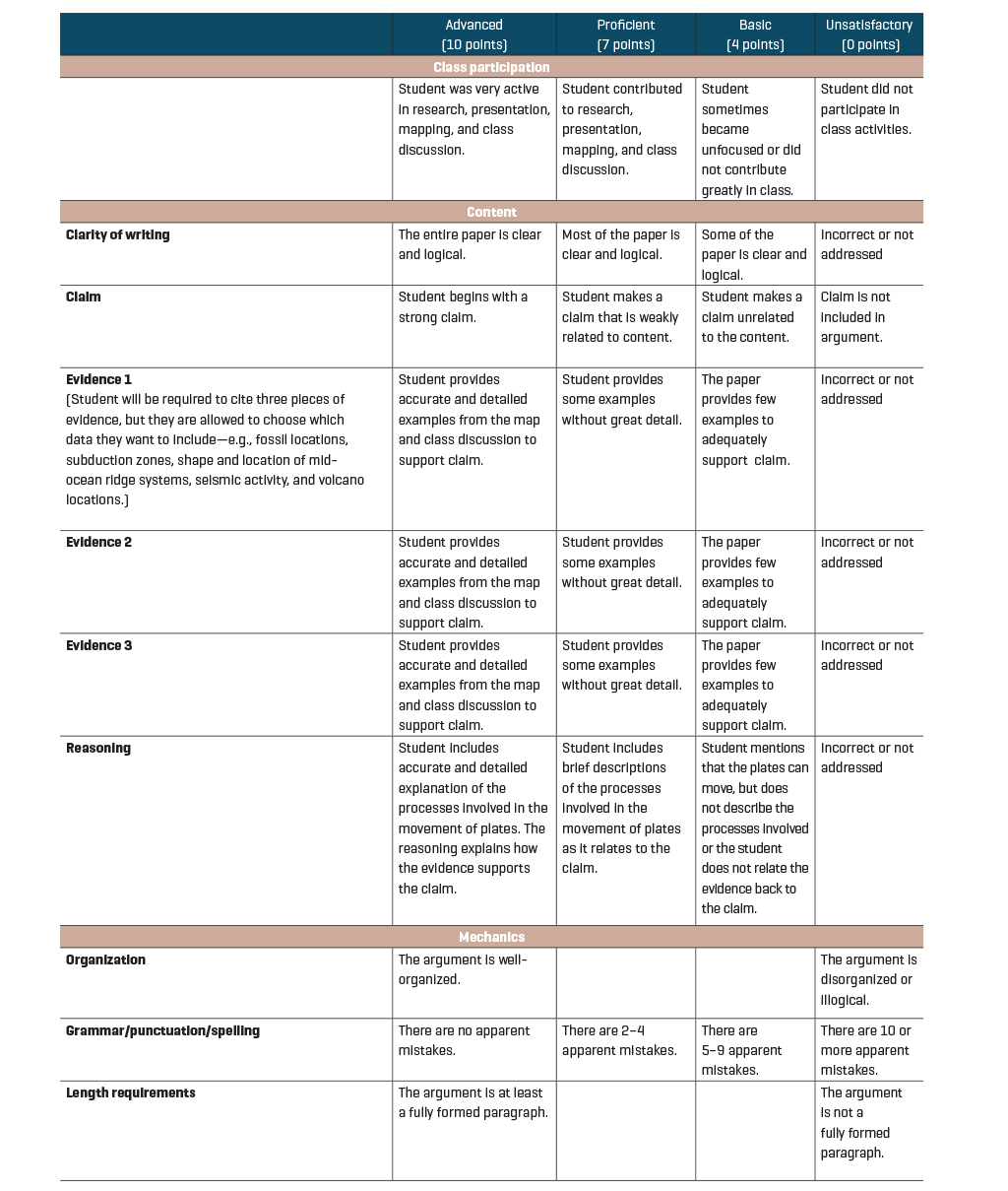 Plate tectonic theory constructed-response grading rubric