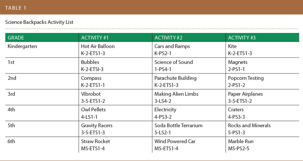 Table 1