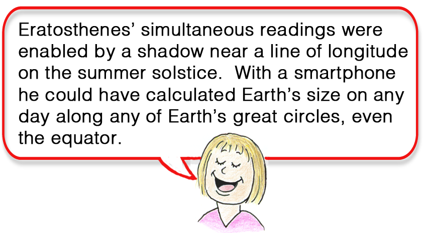 description of Eratosthenes's readings
