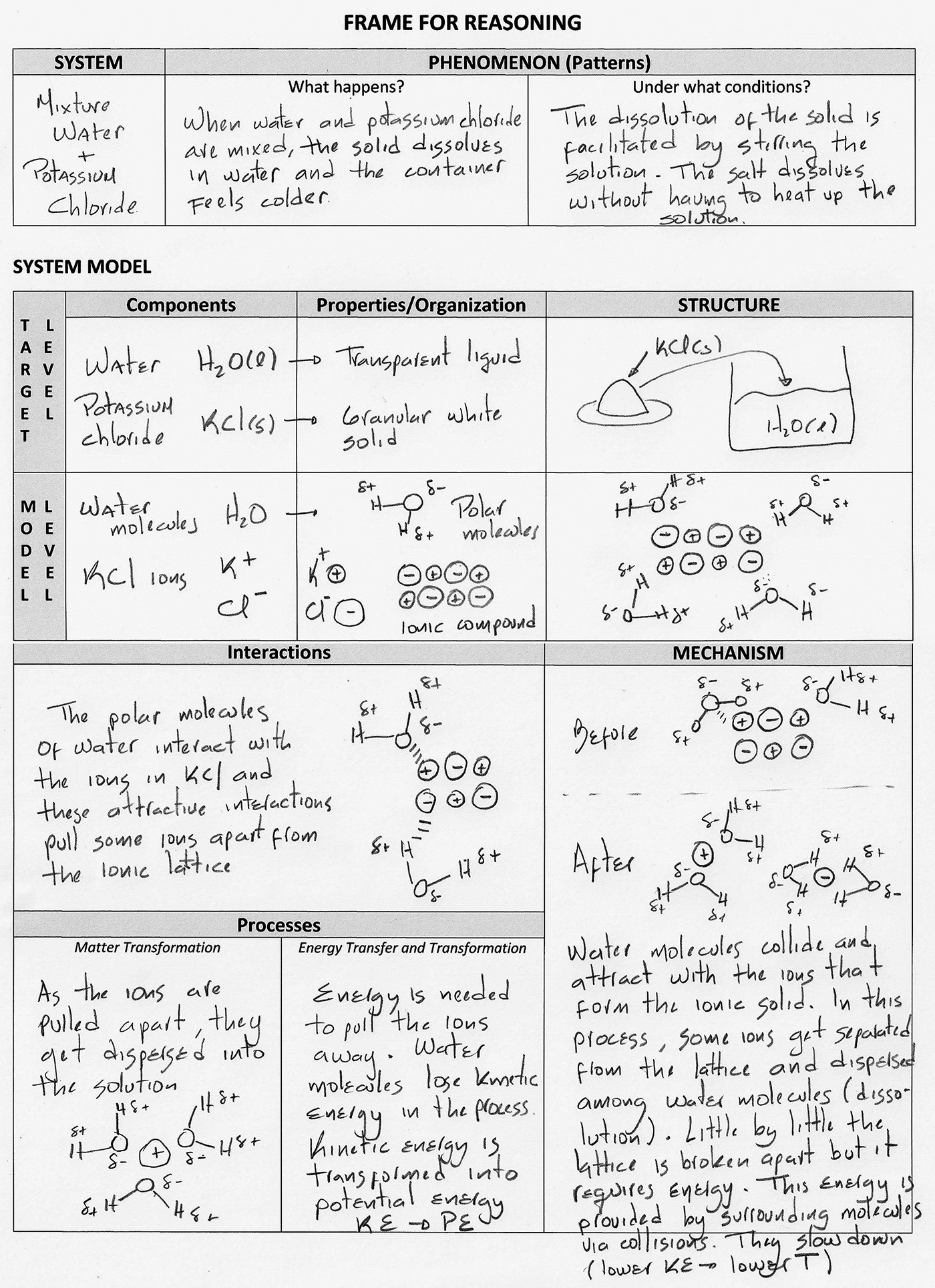 Example of scaffolding tool used to guide the analysis of phenomena using crosscutting ways of reasoning.