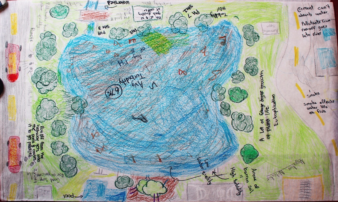 Example model watershed and environment.