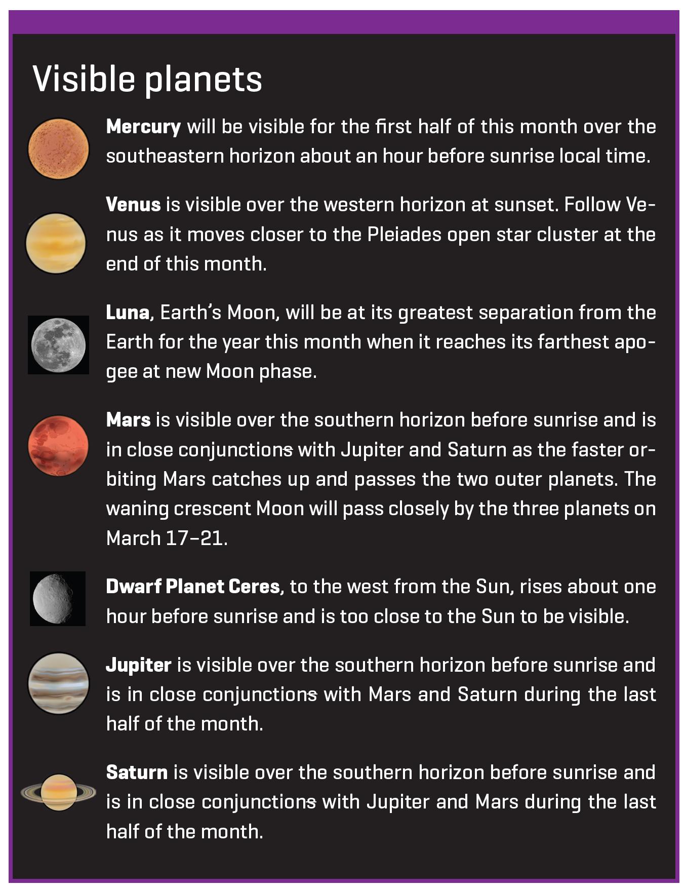march sky chart