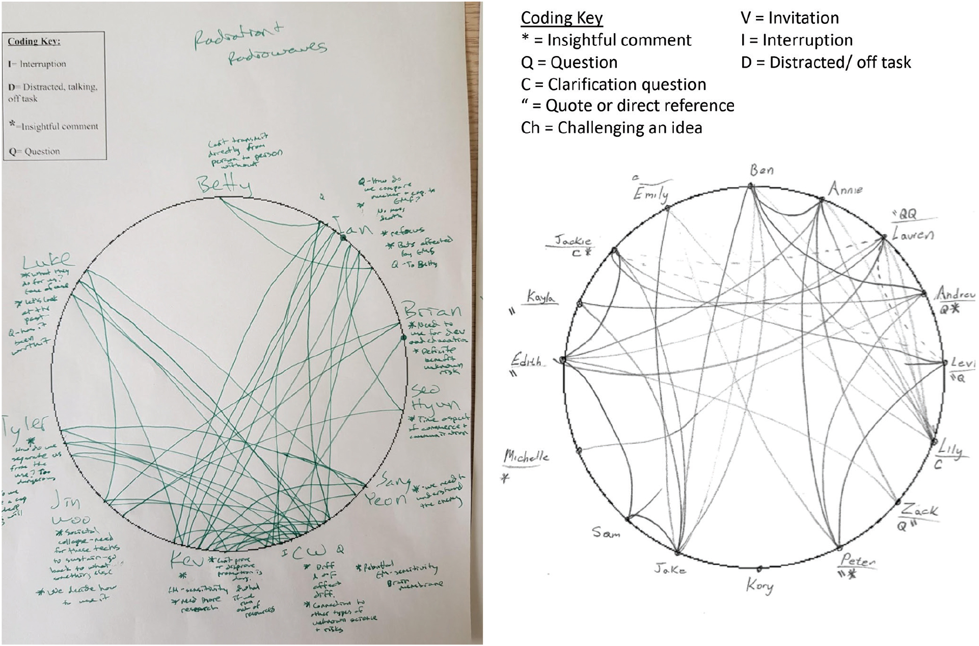 Class diagram of spider web discussion