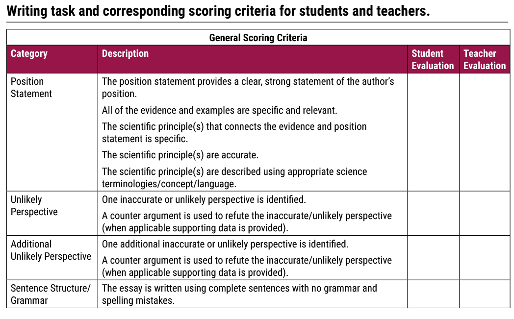 Writing task and corresponding scoring criteria for students and teachers