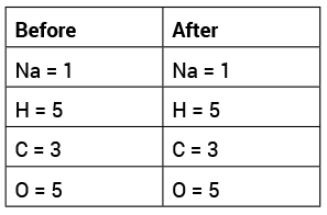 Student t-chart that inventories atoms before and after a chemical reaction