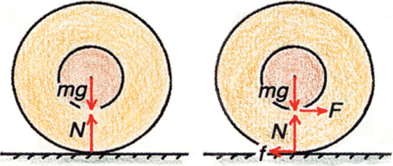 Left: Forces on the spool at rest. Right: Forces on the spool when pulled.