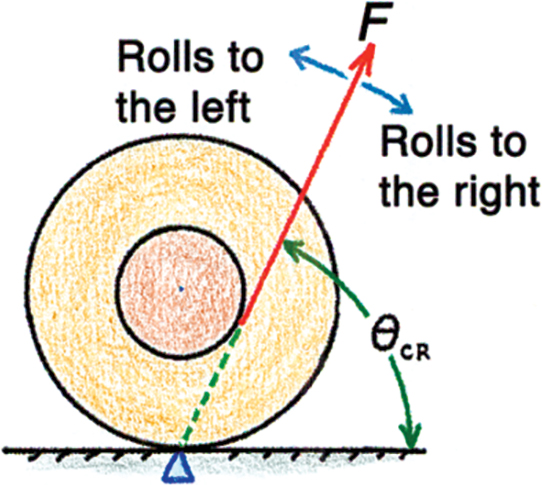 A pull at the critical angle.