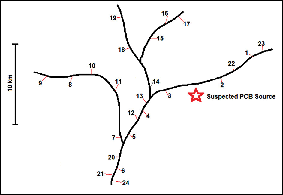 Sample watershed map with collection sites (numbered) and location of suspected point source of contamination (star).