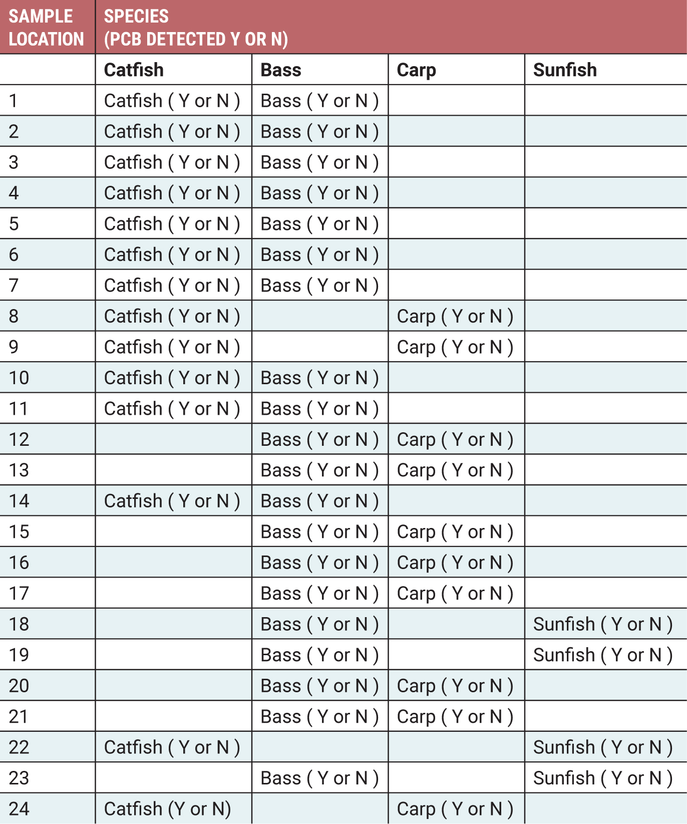 Sample data table for students