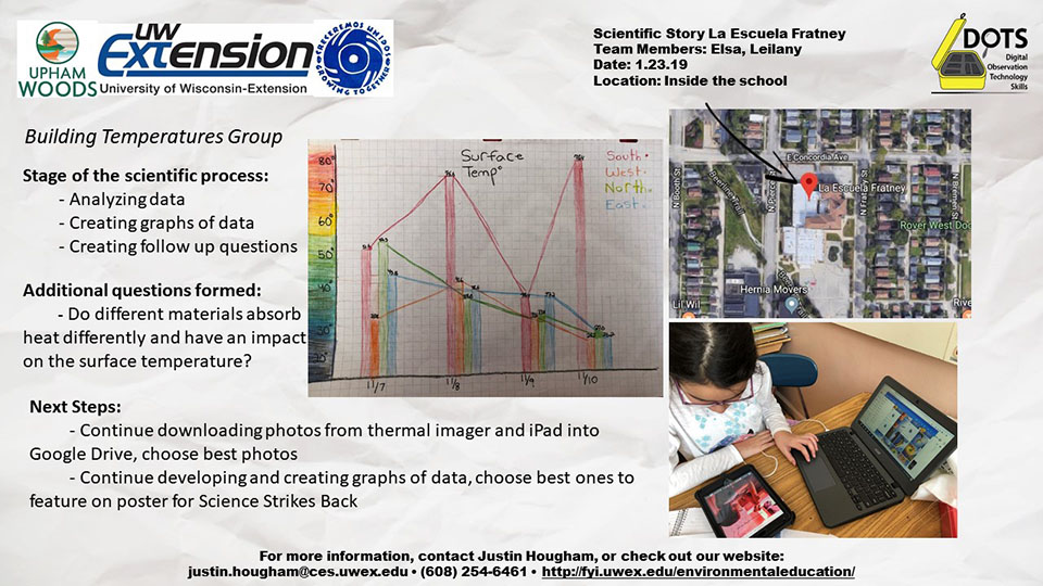 Scientific Story from January class visit