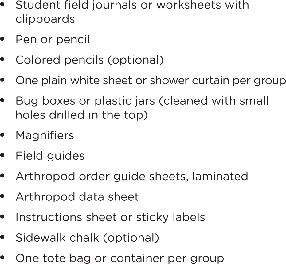 Materials list