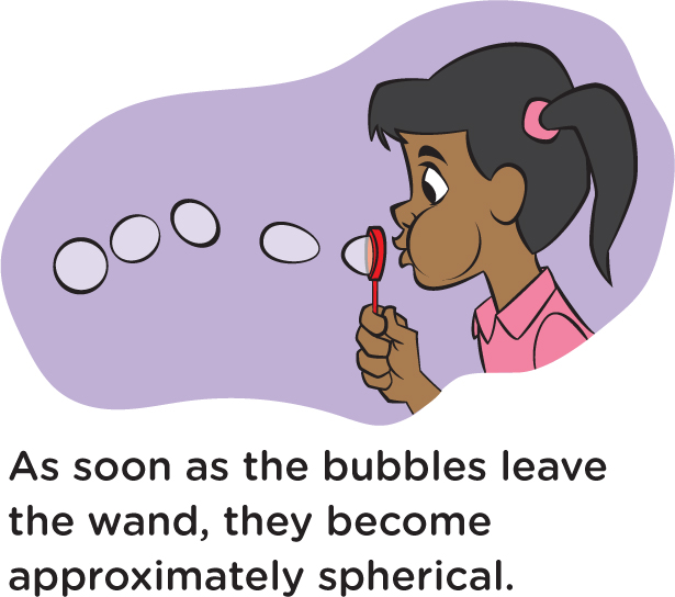As soon as the bubbles leave the wand, they become approximately spherical.