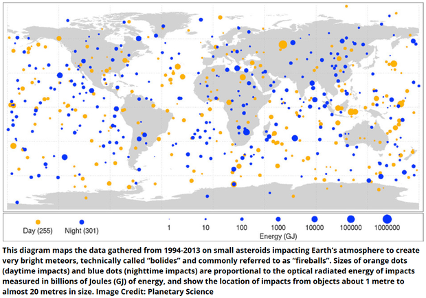 Small Asteroid Impacts 1994-2013
