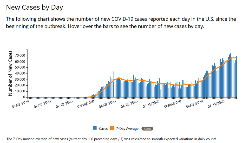 New Cases by Day Graph