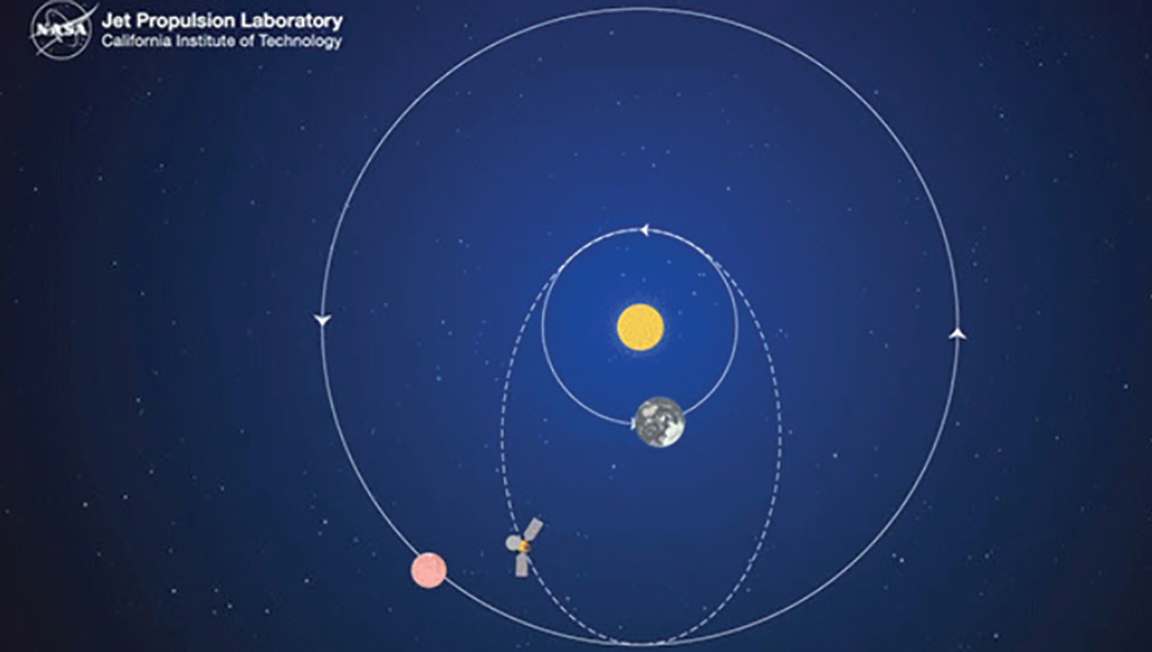 spacecraft trajectory to mars