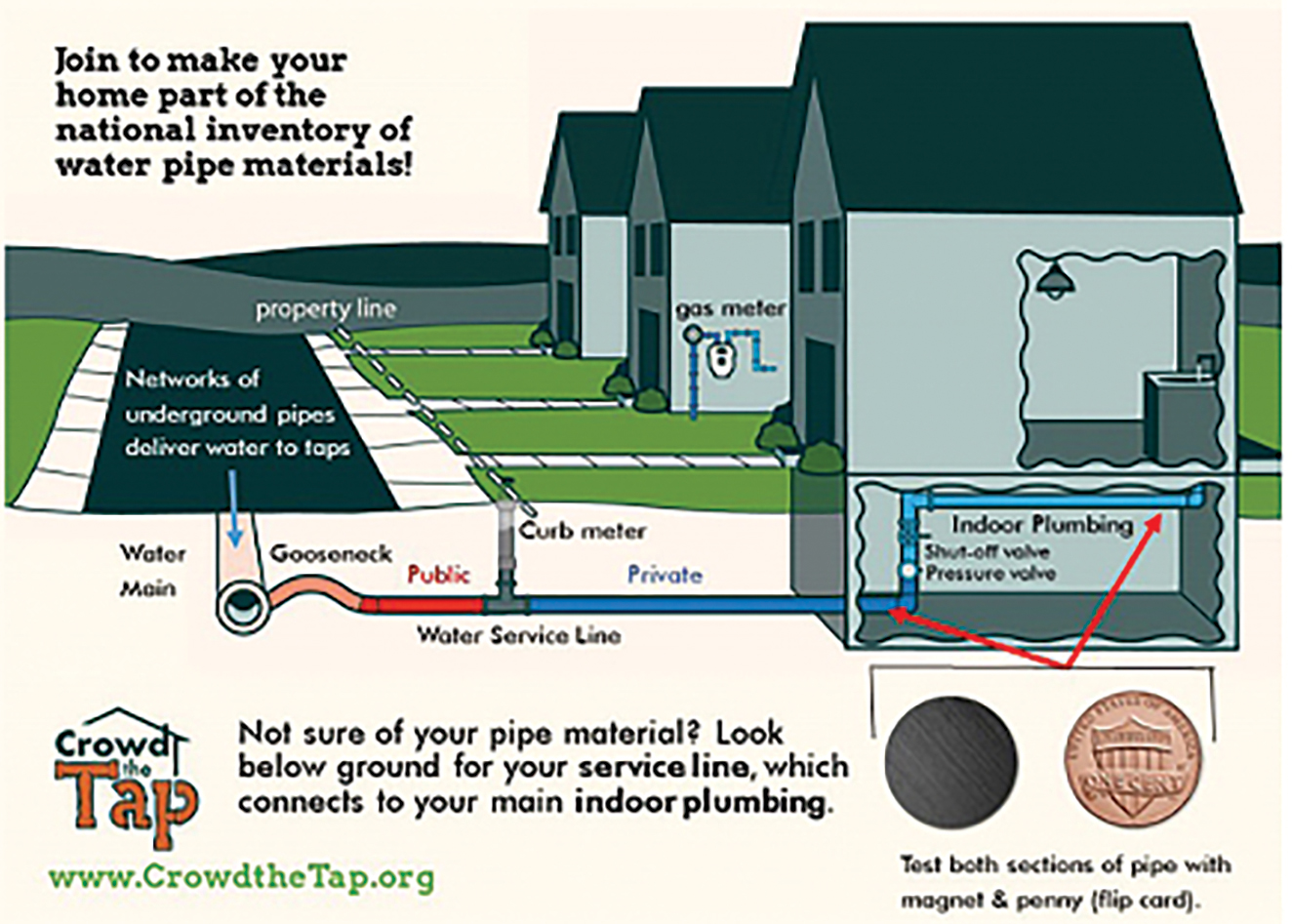 Public and private water service lines