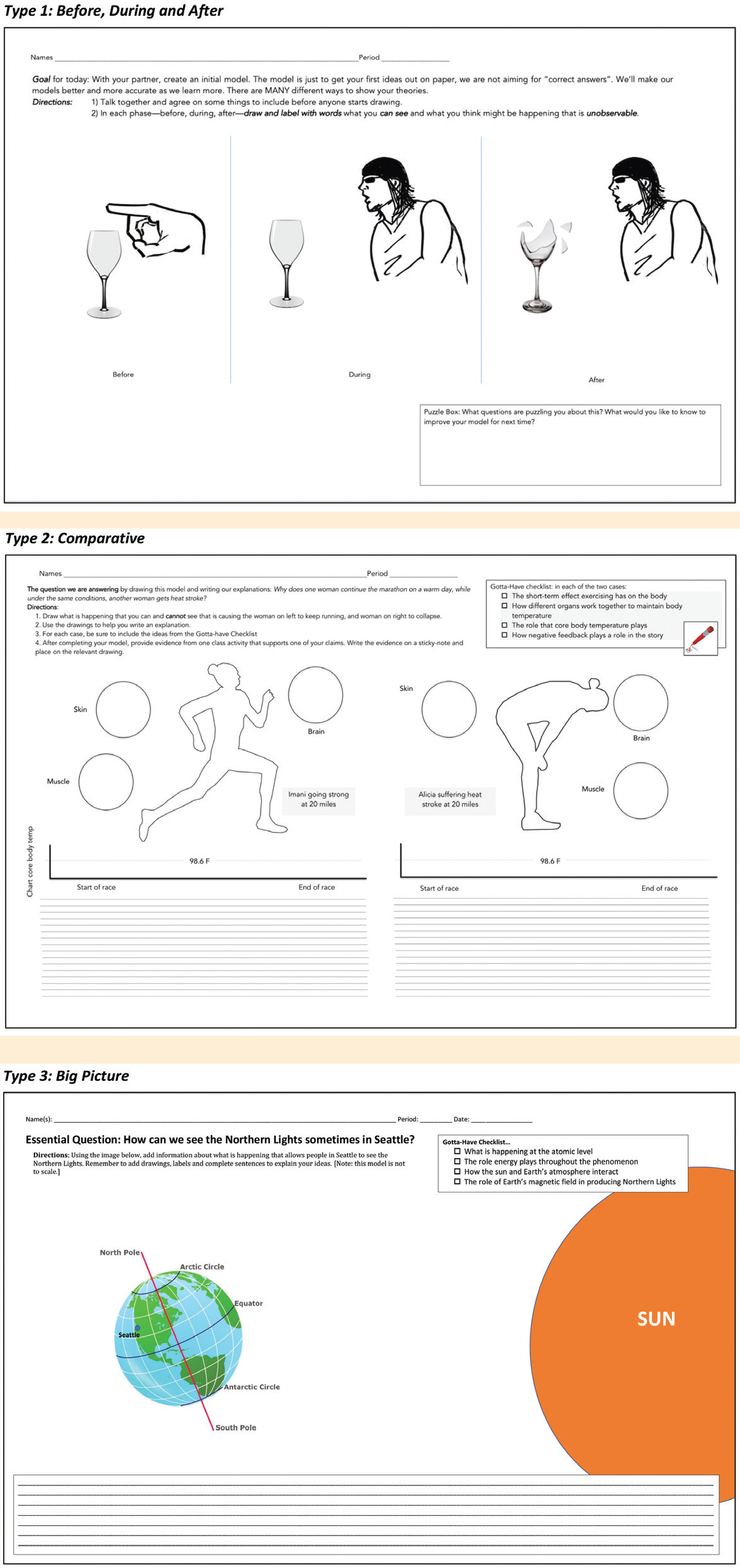 Three primary types of base pictorial layouts.