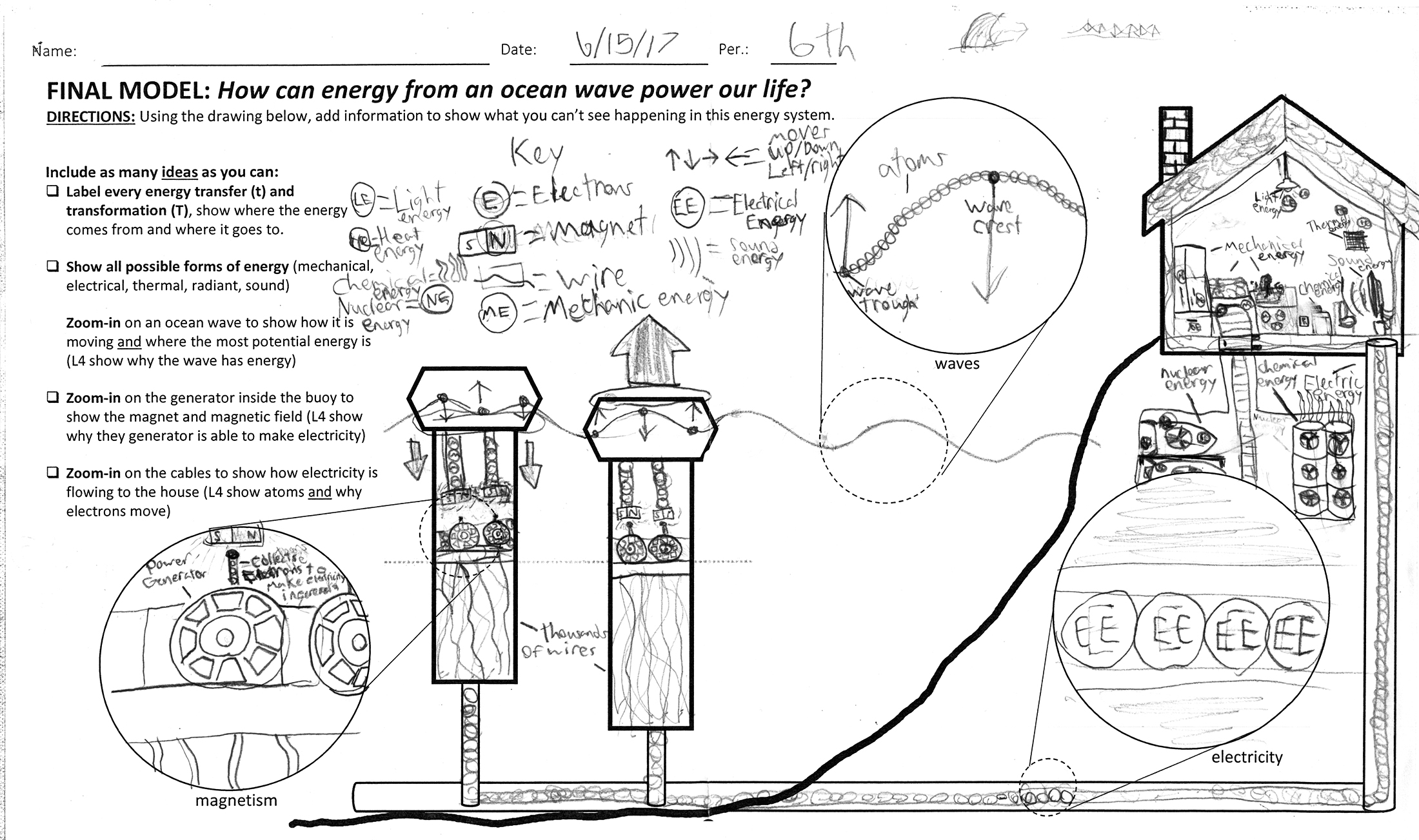 Big picture layout with elements and student work.