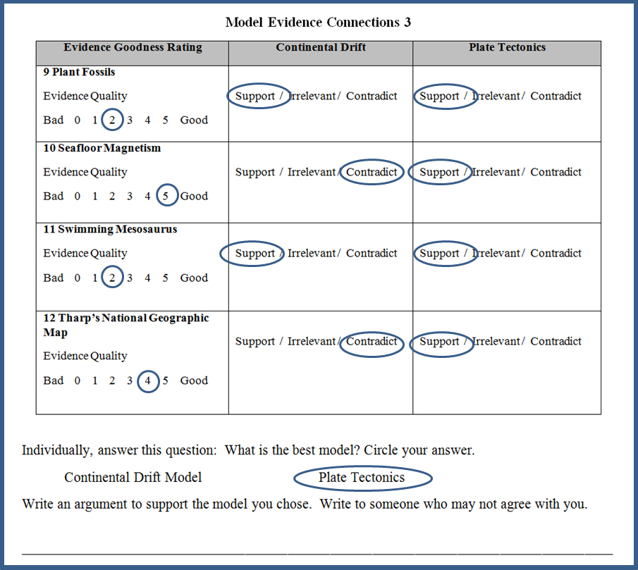 Model evidence link (MEL) matrix.